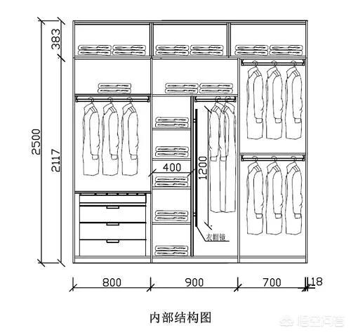 全屋定制营销特色方案
:全屋定制家具需要注意哪些细节？