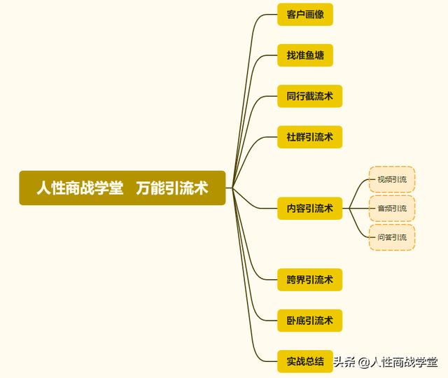 七夕浪漫主题营销策划
:珠宝首饰行业怎样做好线上线下营销？