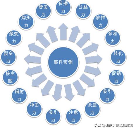 邮件营销例文
:邮件营销怎样写邮件标题？