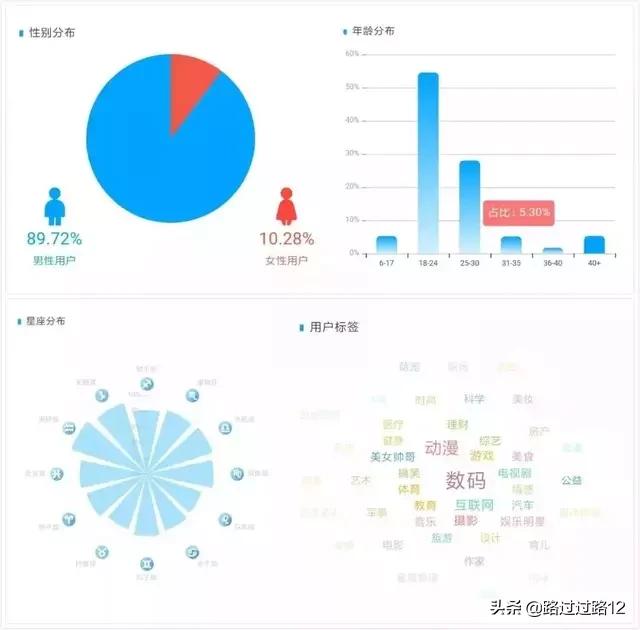 网络营销策划方案模板
:如何制定一个网络营销方案，营销方案又包含哪些内容？