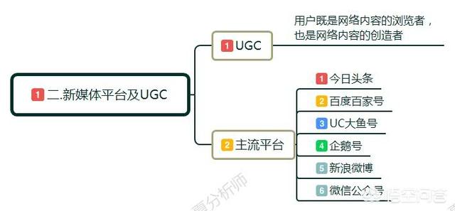 云南新媒体营销培训
:想从事新媒体运营方面的工作，需要在哪些方面学习？