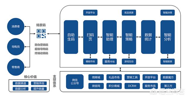 白酒营销方案
:怎么做一个酒水营销的策划方案？