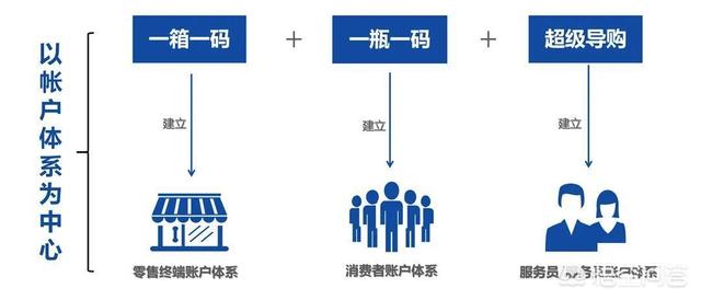 白酒营销方案
:怎么做一个酒水营销的策划方案？