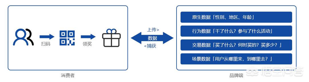 白酒营销方案
:怎么做一个酒水营销的策划方案？