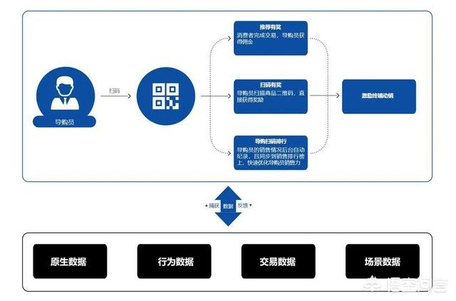 白酒营销方案
:怎么做一个酒水营销的策划方案？