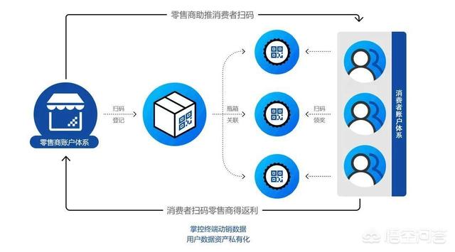 白酒营销方案
:怎么做一个酒水营销的策划方案？