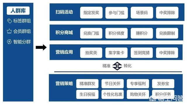 白酒营销方案
:怎么做一个酒水营销的策划方案？