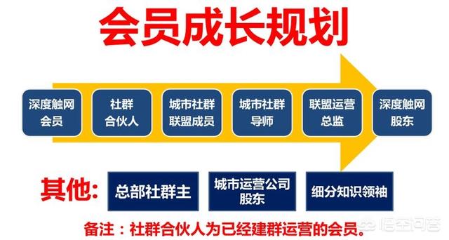 汉誉实战营销培训
:哪里可以学习到网络营销推广知识？