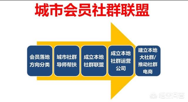 汉誉实战营销培训
:哪里可以学习到网络营销推广知识？