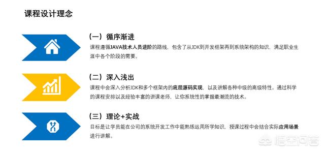 达内培训 软营销深圳学
:深圳Java培训选哪个比较正确？