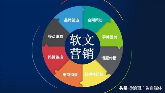 佛山软文营销
:软文营销是什么？软文营销的作用怎么样？