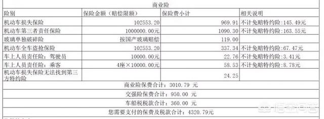 太平洋营销员佣金查询
:保险代理人卖了2万元的保险，代理人的提成或者代理费是多少？