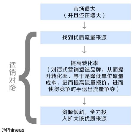 三只松鼠4p营销策略
:三只松鼠是怎么火起来的？