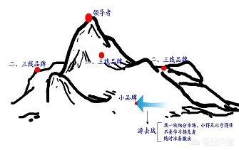 营销诊断
:营销总监总经理如何有效解决营销问题？