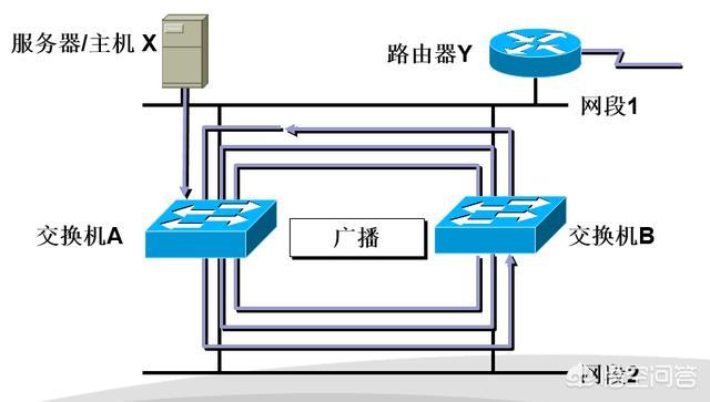 stp营销
:网络中STP是什么意思？