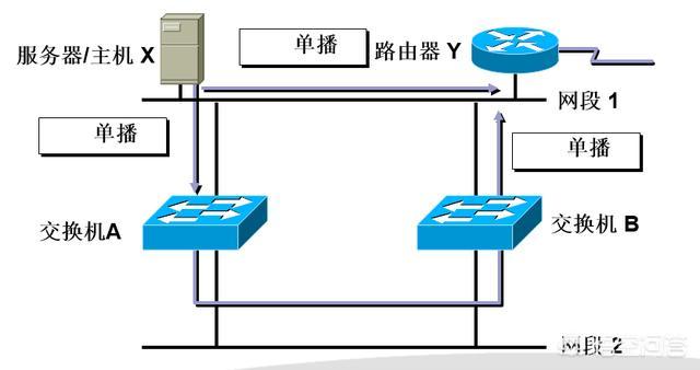 stp营销
:网络中STP是什么意思？