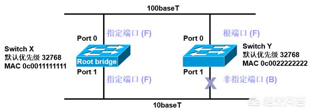 stp营销
:网络中STP是什么意思？