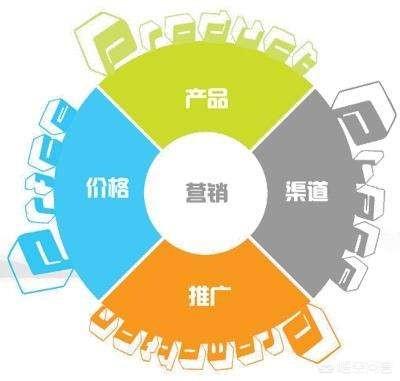 市场营销这个专业怎么样
:想知道大家以及周围的人怎么看待市场营销这个专业？