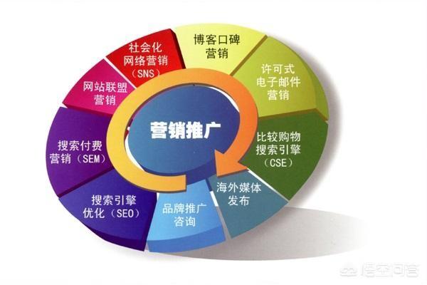 市场营销这个专业怎么样
:想知道大家以及周围的人怎么看待市场营销这个专业？