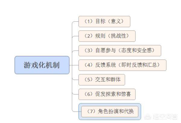 游戏化营销
:如何进行“游戏化”管理设计？