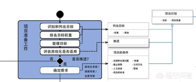 游戏化营销
:如何进行“游戏化”管理设计？