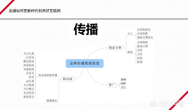 品牌整合营销策略
:整合营销有哪些方式？