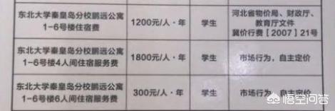 社科奖全国高校市场营销大赛
:你认为天价住宿增值服务费风波过后，你或者你的孩子还会去报考这某所学校吗？