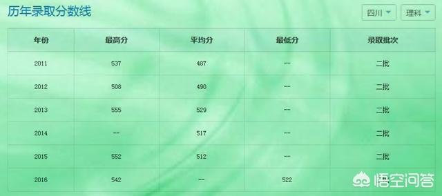 营销科学学报
:河南科技大学是一所怎样的大学？