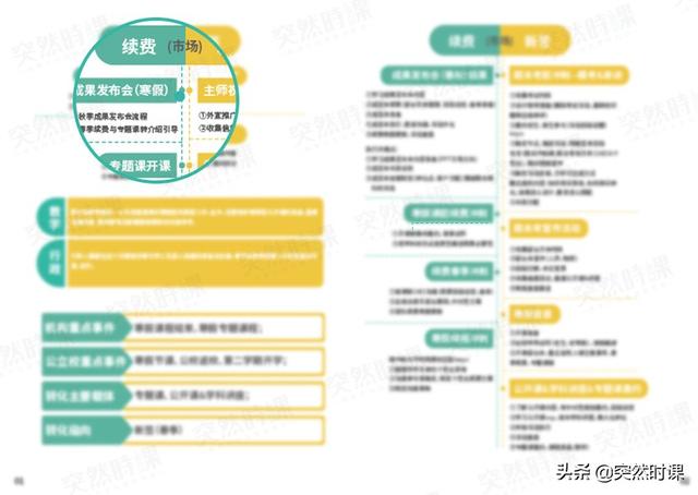 营销培训机构
:教育培训机构怎么做互联网营销？