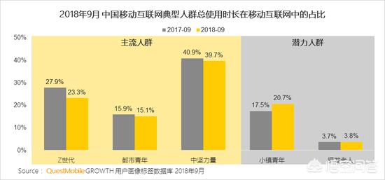 移动营销优秀案例
:2018年，中国移动互联网营销会有哪些变化？