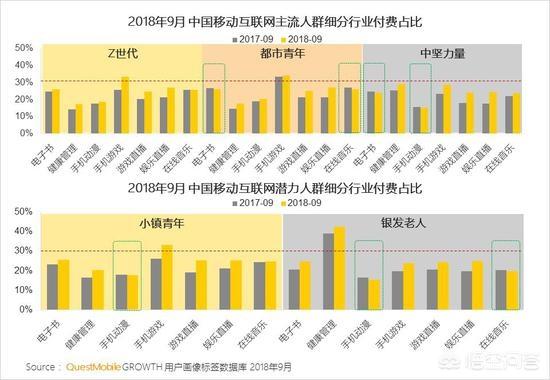 移动营销优秀案例
:2018年，中国移动互联网营销会有哪些变化？