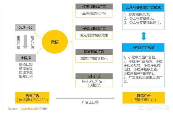 移动营销优秀案例
:2018年，中国移动互联网营销会有哪些变化？