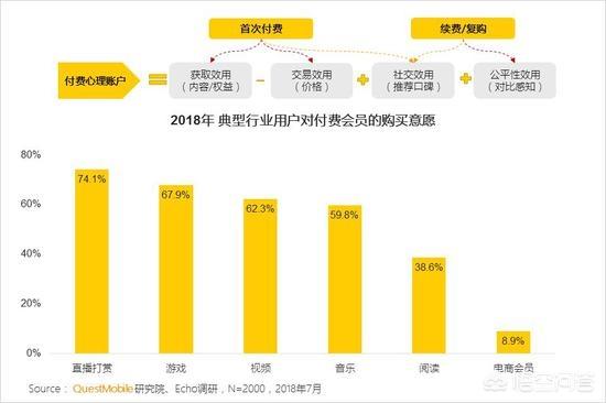 移动营销优秀案例
:2018年，中国移动互联网营销会有哪些变化？