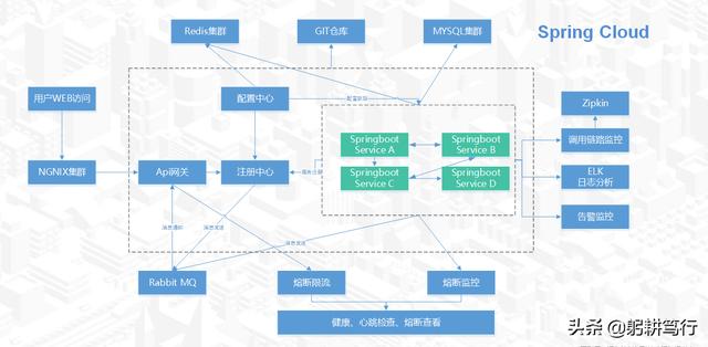 红圈营销+
:国外有很多低代码开发平台，国内有类似的平台吗？