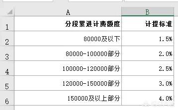 蛋糕店营销策略
:怎么才能招到蛋糕店的销售人员？