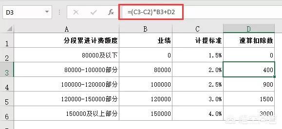 蛋糕店营销策略
:怎么才能招到蛋糕店的销售人员？