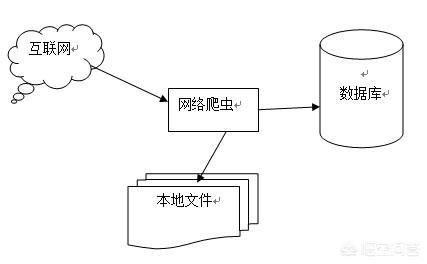 大数据智能营销系统
:标禾大数据智能营销系统？使用着怎么样？