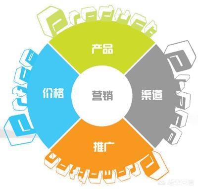 企业营销模式
:如何分析企业商业模式？