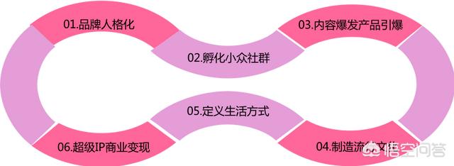 传统营销的优势和劣势
:企业做网络营销与传统营销相比，有哪些优势？