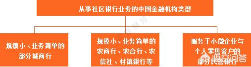 银行社区营销活动方案
:什么是社区银行战略与差异化服务？