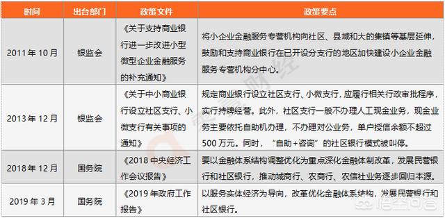 银行社区营销活动方案
:什么是社区银行战略与差异化服务？