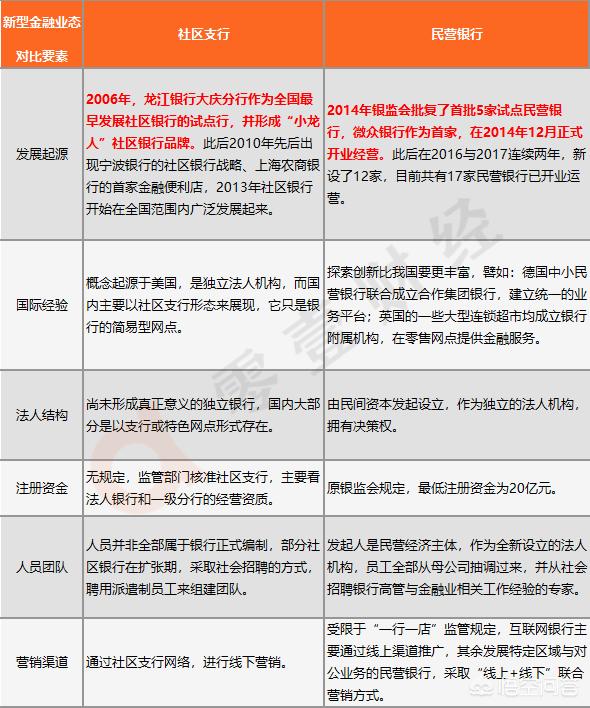 银行社区营销活动方案
:什么是社区银行战略与差异化服务？