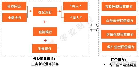 银行社区营销活动方案
:什么是社区银行战略与差异化服务？