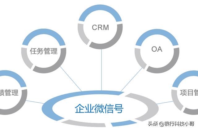 企业微信营销
:企业微信对商家来说好用吗？