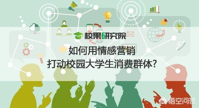 情感营销策略
:如何用情感营销打动校园大学生消费群体？