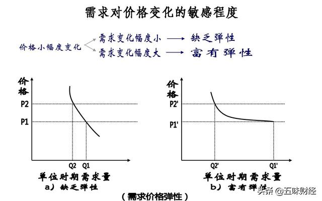 市场营销活动
:市场营销活动中商品降价要注意要哪些因素？商品如何降价？