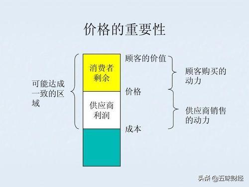 市场营销活动
:市场营销活动中商品降价要注意要哪些因素？商品如何降价？