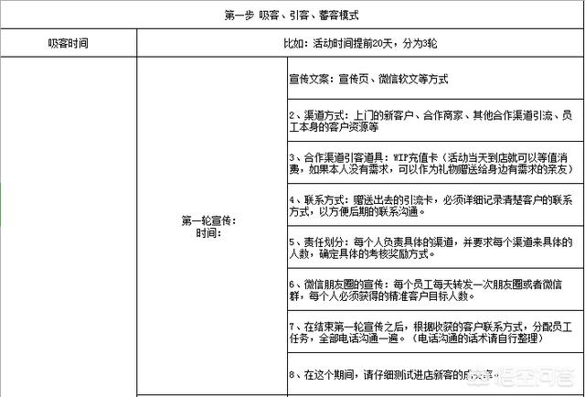 营销活动方案模板
:专卖实体店怎么样做营销促销？