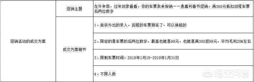 营销活动方案模板
:专卖实体店怎么样做营销促销？