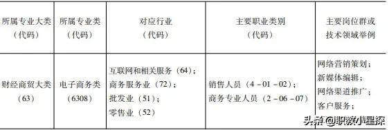 重庆整合营销
:重庆旅游职业学院网络营销专业怎么样呢？